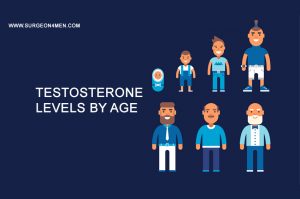 Testosterone Levels By Age image